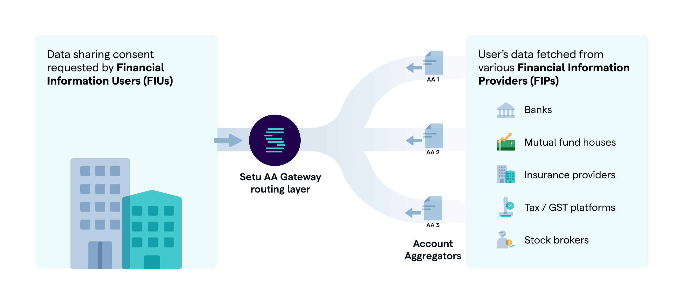 How multi-AA works image